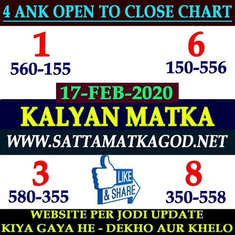 kalyan matka open jodi|satta matka free ank jodi.